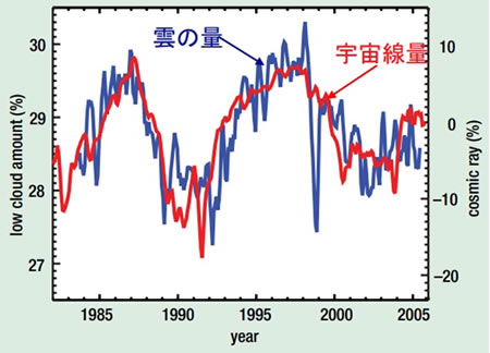 地球科学と生命の誕生・進化-画像230510