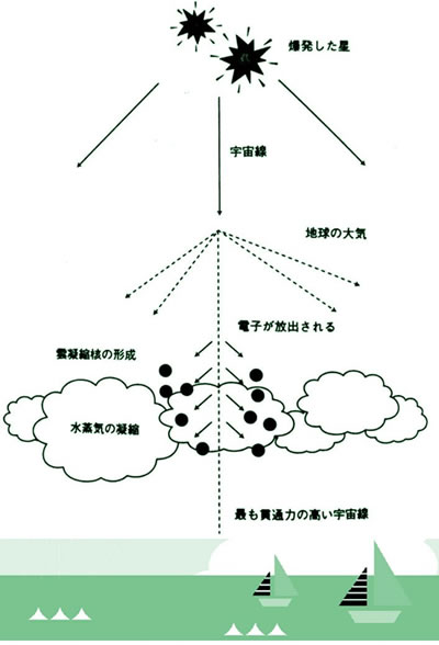 地球科学と生命の誕生・進化-画像230511