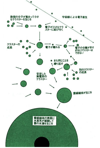 地球科学と生命の誕生・進化-画像230512