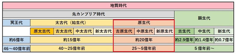 地球科学と生命の誕生・進化-画像230601