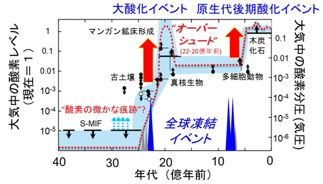 地球科学と生命の誕生・進化-画像230603