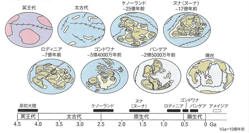 地球科学と生命の誕生・進化-画像230607