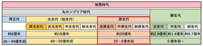 地球科学と生命の誕生・進化-画像2306701