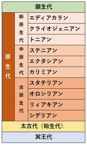 地球科学と生命の誕生・進化-画像230702