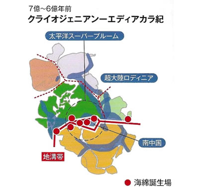 地球科学と生命の誕生・進化-画像230712