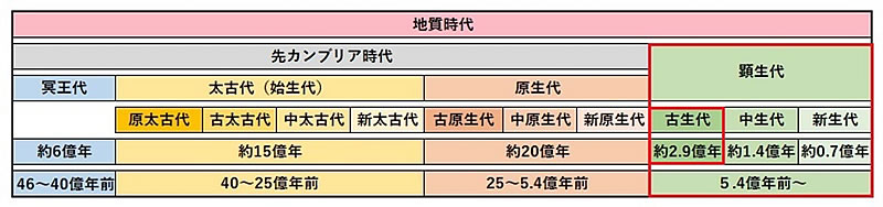 地球科学と生命の誕生・進化-画像230801