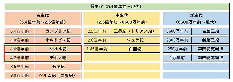 地球科学と生命の誕生・進化-画像230901