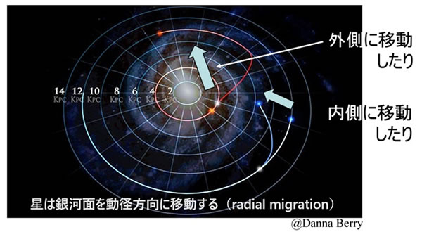 地球科学と生命の誕生・進化-画像231012