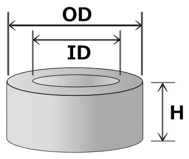 リング型寸法