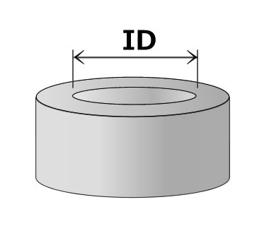 リング型ID