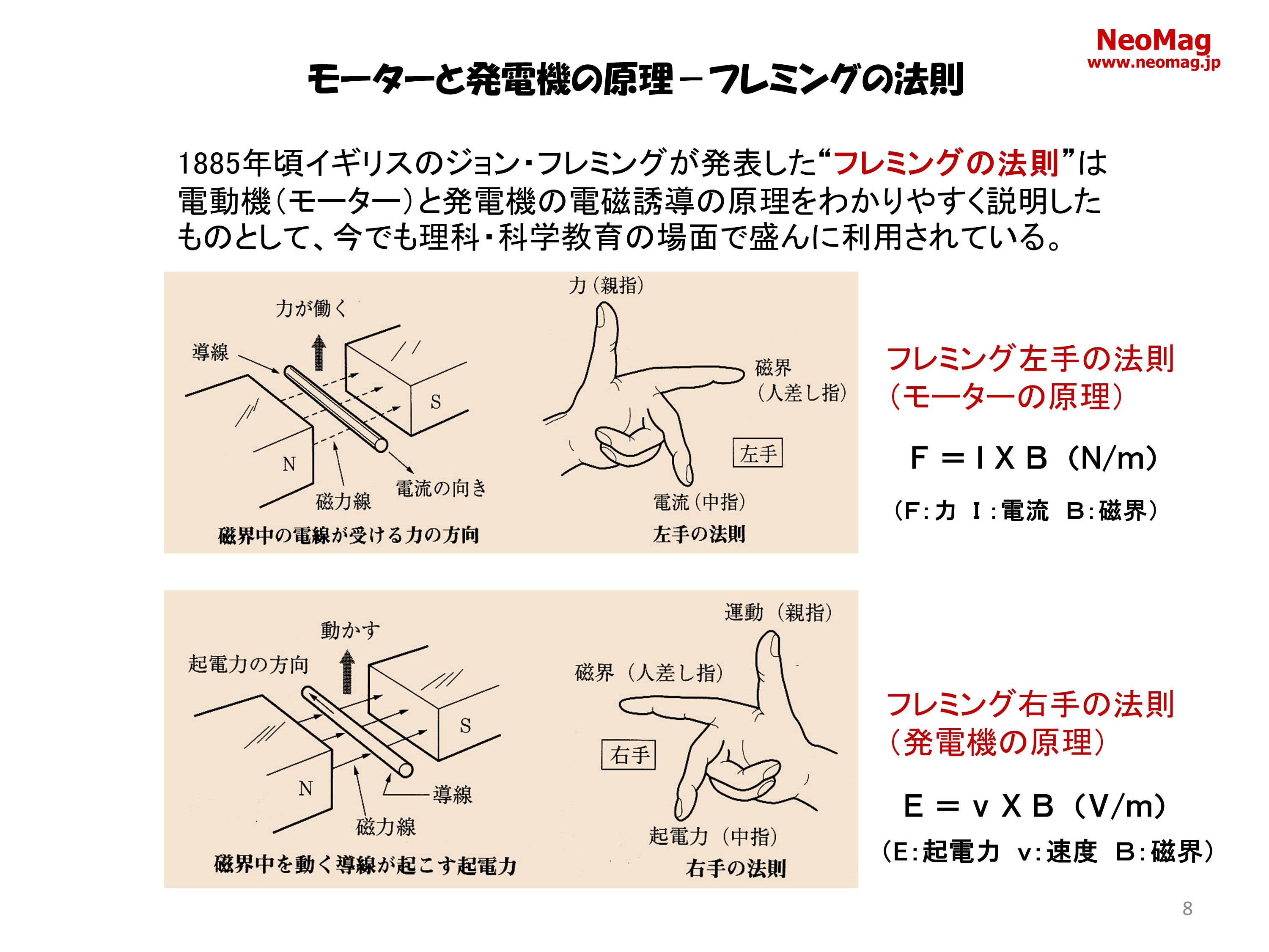 フレミング の 法則