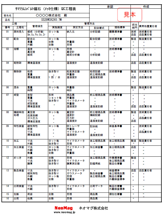 QC工程表例（日本語版）