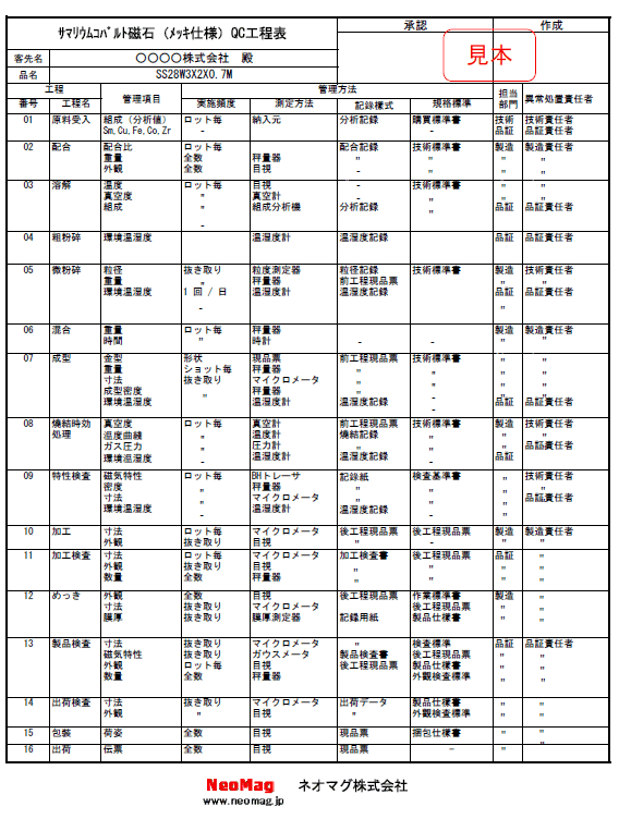 お客様サポート Qc工程表例 日本語版